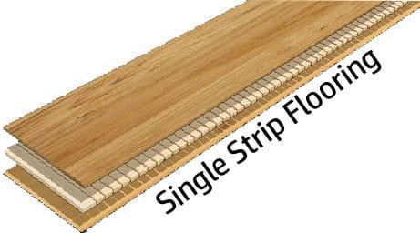 Single strip flooring plank cross section